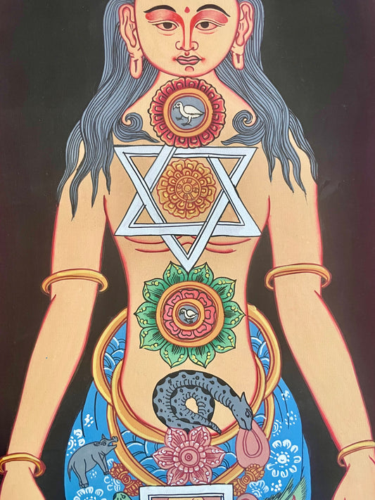 Seven Chakras
