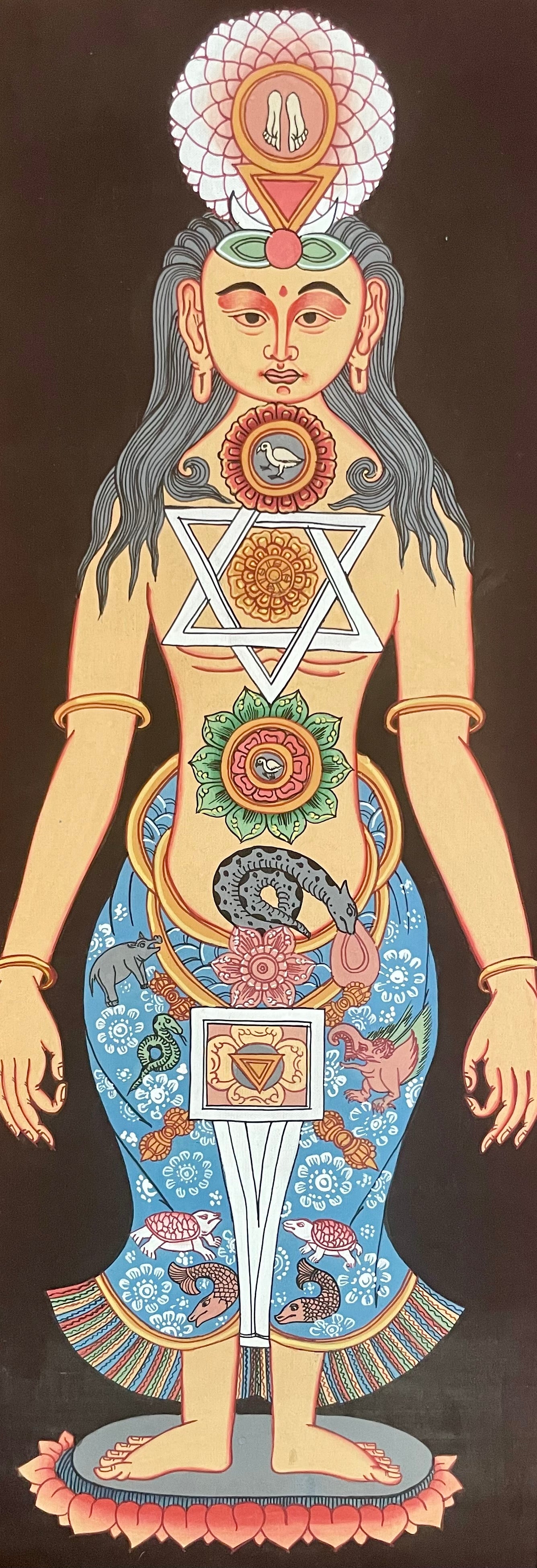 Seven Chakras